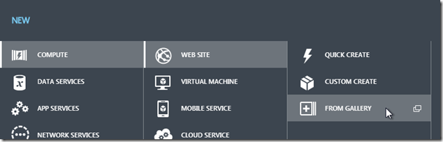 NewWebsiteFromGallery NewWebsiteFromGallery